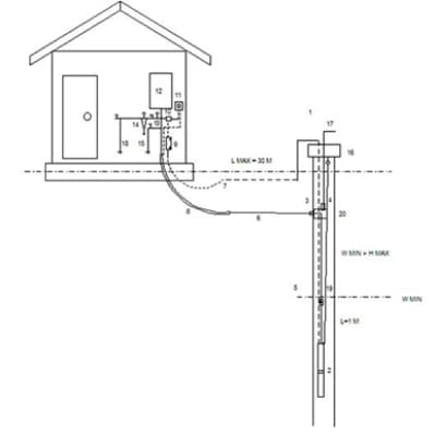 Монтаж септика и системы водоснабжения в частном доме